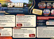 Melalui Sistem Digital Yang Transparan, SMAN 1 Sampang Resmi Meluncurkan SPMB Tahun Ajaran 2026/2027